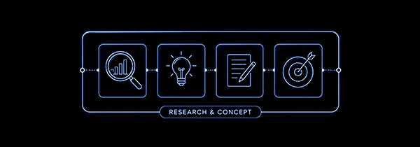 Research and concept — from idea to blueprint