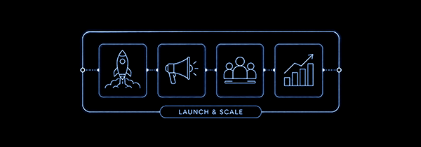 Launch and scale — from product to market